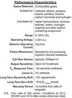 4P-90C Combustible LEL Sensor, 0–100% CH4 LEL