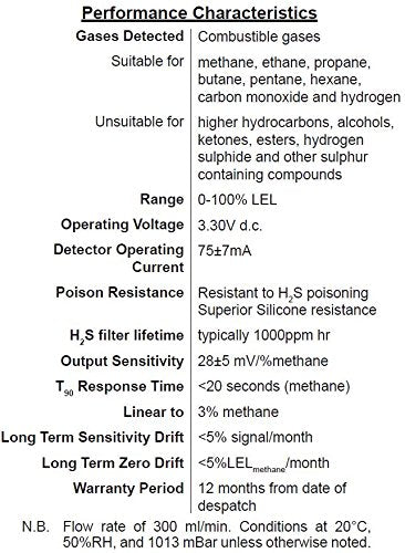 4P-90C COMBUSTIBLE LEL SENSOR Replacement Combustible (LEL) Sensor, 0 to 100 Percent CH4 LEL Measuring Range Used in the Gas 