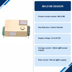 MH-Z19B Sensor specifications and delivery information